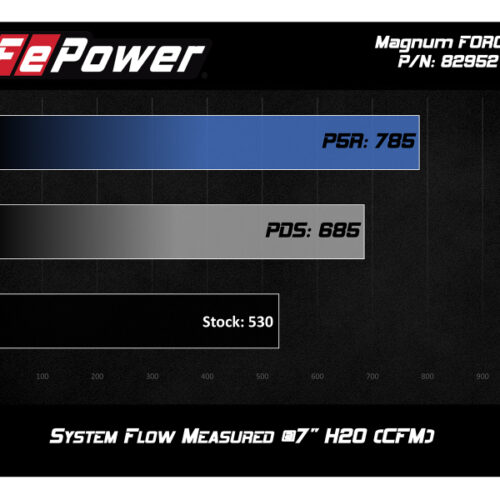 aFe Power Magnum FORCE Stage-2Si Pro Dry S Intake System 08-13 BMW M3 (E90/E92/E93) S65 V8-4.0L - Image 8