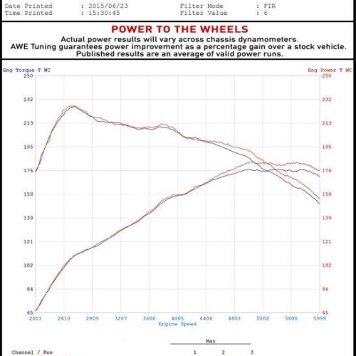 Alternative view of AWE Tuning Track Edition Exhaust w/Chrome Silver Tips (90mm) for VW MK7 Golf SportWagen