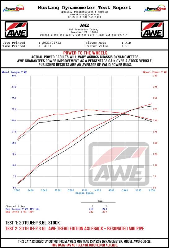 AWE Tuning Cat-Back Exhaust for 20-21 Jeep Gladiator JT 3.6L Trail Edition - Image 10