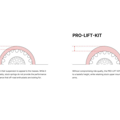 Alternative view of Eibach 22-25 Ford Bronco Raptor 3.0L Pro Lift Kit HD Rear Springs