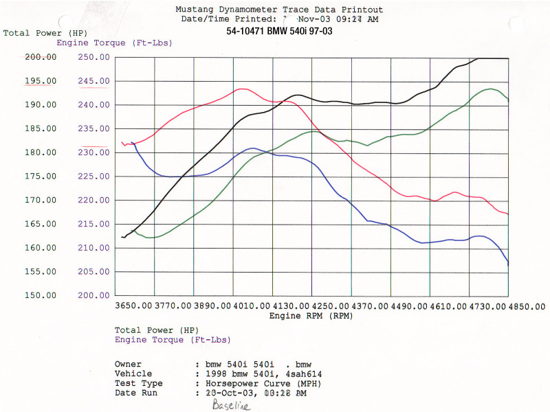 aFe Power MagnumFORCE Intakes Stage-1 P5R AIS P5R BMW 540i (E39) 97-03 V8-4.4L - Image 8