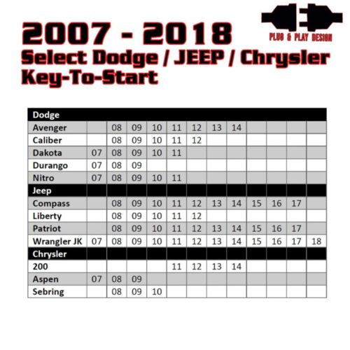 Alternative view of Kleinn 07-18 Select Dodge/Chrysler/Jeep Vehicles - Remote Start (Key Start - No Programmer Needed)