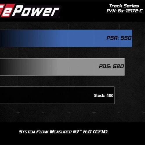 aFe Power Magnum FORCE Carbon Fiber Stage 2 Pro Dry S CAIS - 11-18 Dodge Challenger/Charger V8-6.4L - Image 9
