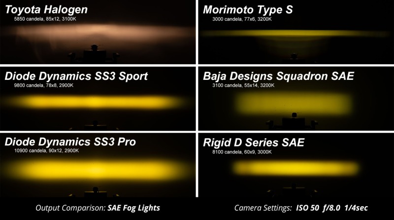 Diode Dynamics SS3 Pro Type AS Kit ABL - Yellow SAE Fog - Image 2