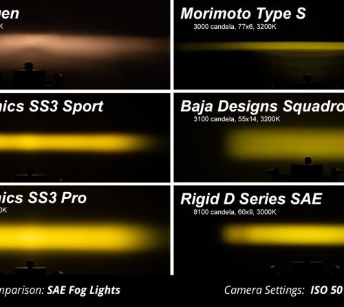 Diode Dynamics SS3 Sport Type F2 Kit ABL - White SAE Fog - Image 2