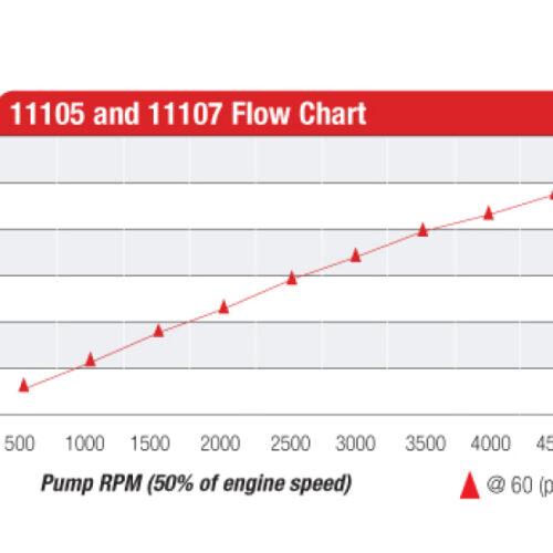 Aeromotive Billet Hex Drive Fuel Pump - Image 9