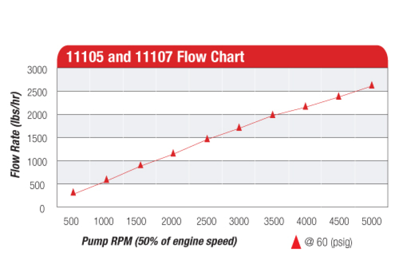 Aeromotive Billet Hex Drive Fuel Pump - Image 9