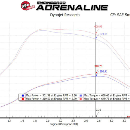 aFe Power MagnumFORCE Intakes Stage-2 P5R AIS P5R Ford Diesel Trucks 11-15 V8-6.7L (td) - Image 8
