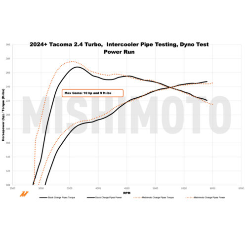 Alternative view of Mishimoto Intercooler Pipe Kit - Black for 2024+ Toyota Tacoma