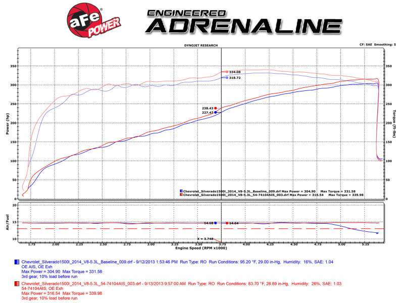 aFe Power Momentum GT PRO 5R Stage-2 SI Intake System 14-17 GM Silverado/Sierra 1500 5.3L/6.2L - Image 8
