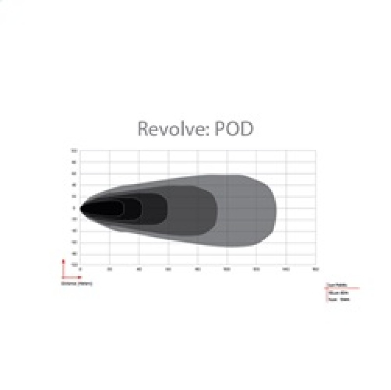 Rigid Industries Revolve Pod w/Amber Trim Ring - Pair - Image 5