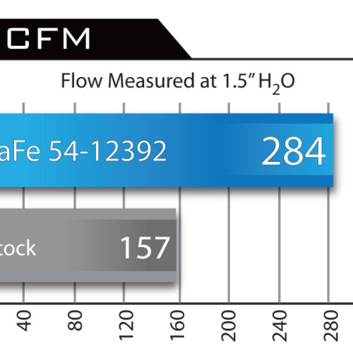 aFe Power MagnumFORCE Intake Stage-2 Pro 5R 92-99 BMW 3 Series (E36) L6 (US) - Image 9