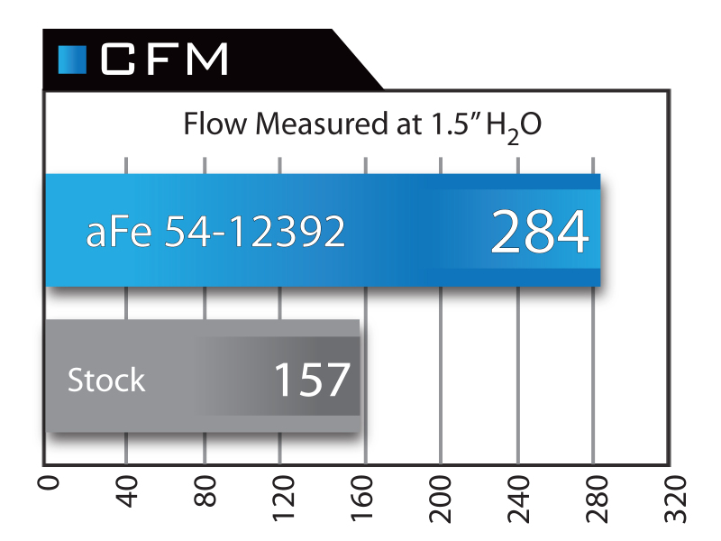 aFe Power MagnumFORCE Intake Stage-2 Pro 5R 92-99 BMW 3 Series (E36) L6 (US) - Image 9