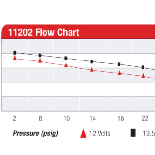 Aeromotive A2000 Drag Race Carbureted Fuel Pump - Image 8