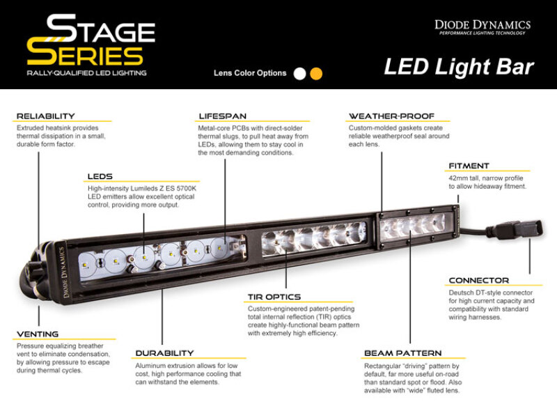 Diode Dynamics 30 In LED Light Bar Single Row Straight - Amber Combo Each Stage Series - Image 6