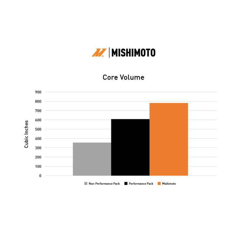 Mishimoto Performance Aluminum Radiator for 2024+ Ford Mustang V8/2.3L - Image 7