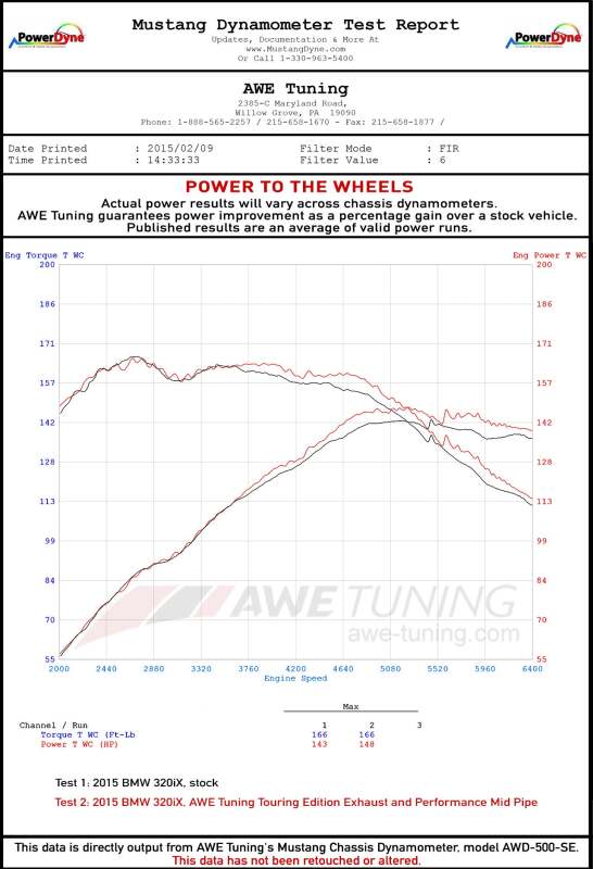 AWE Tuning Exhaust w/Performance Mid Pipe - Diamond Black Tip (90mm) for BMW F30 320i Touring - Image 5