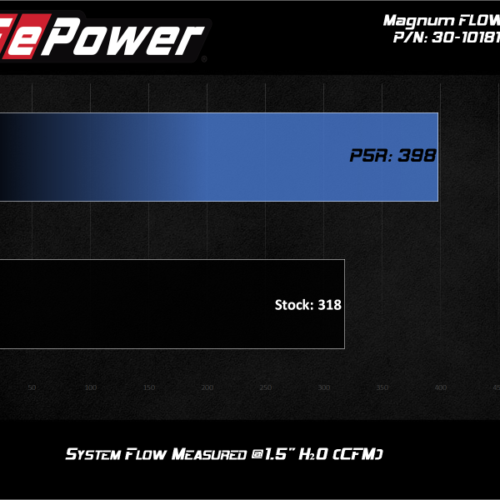 aFe Power MagnumFLOW Air Filters OER P5R A/F P5R Audi A4 09-11 / Q5 09-10 L4-2.0L (t)