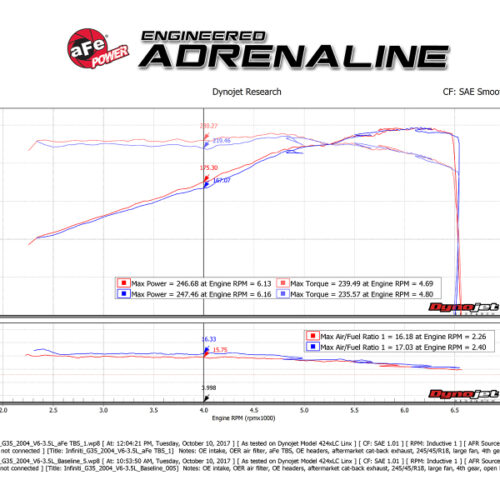 aFe Power Silver Bullet Throttle Body Spacer 03-06 Nissan 350Z V6 3.5L (VQ35DE) - Image 8