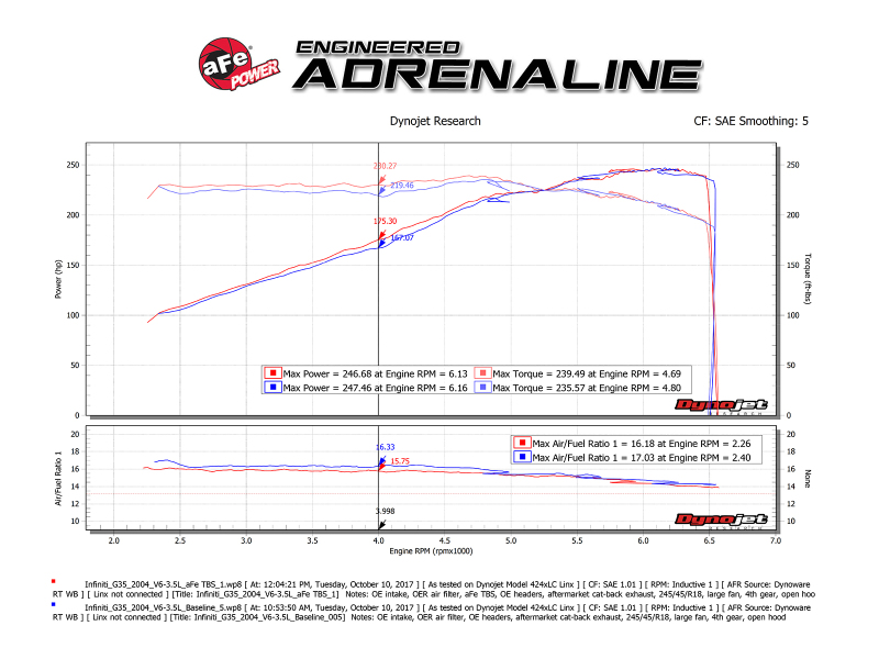aFe Power Silver Bullet Throttle Body Spacer 03-06 Nissan 350Z V6 3.5L (VQ35DE) - Image 8