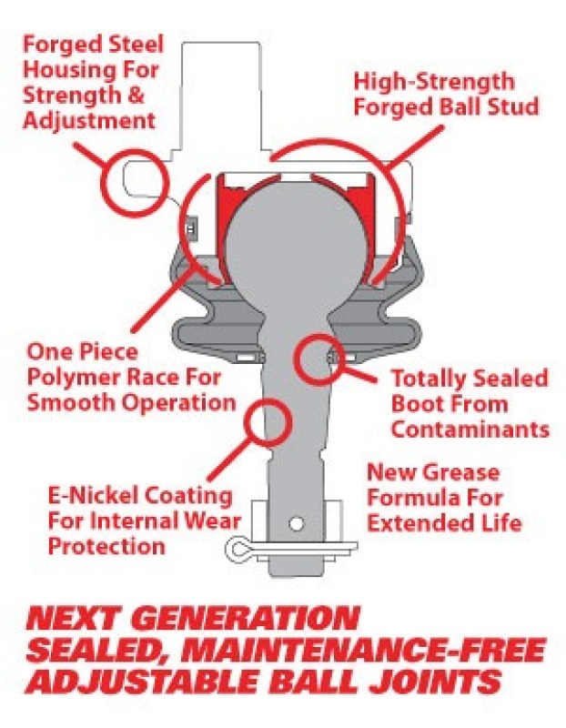 SPC Performance Replacement Ball Joint & Knuckle Insert Kit (Use w/ PN 25460 or 25485 ) - Image 3