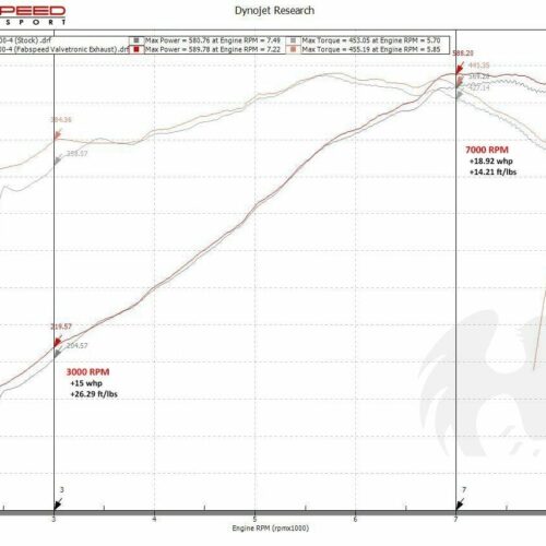Alternative view of Fabspeed Lamborghini Aventador LP700-4 Valved Exhaust System (2011-2016)