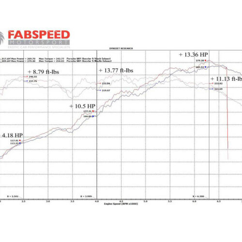 Fabspeed Porsche 981 Boxster/Cayman Maxflo Performance Exhaust System (2013-2016) - Carbon Fiber Tips - Image 5