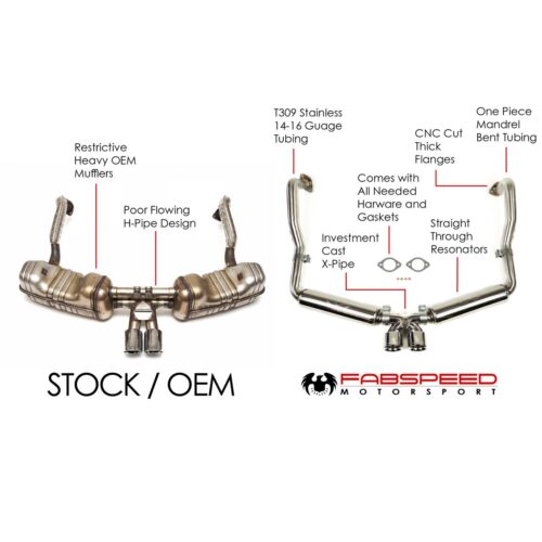 Fabspeed Porsche 981 Boxster/Cayman Supercup Race Exhaust System (2013-2016) - Carbon Fiber Tips - Image 3