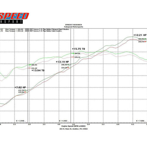 Fabspeed Porsche 997.2 Carrera Sport Headers (2009-2012) - Image 2