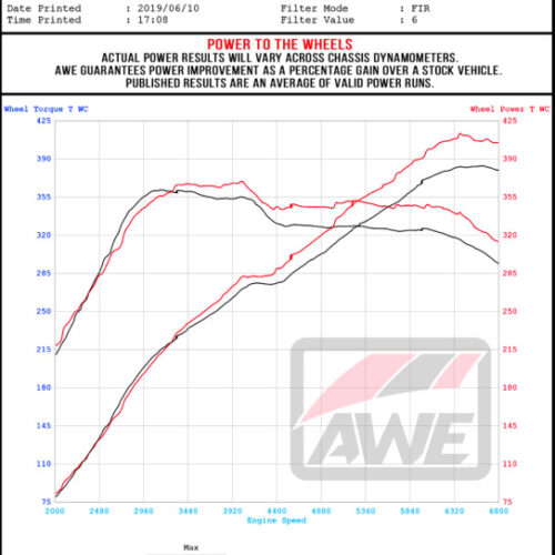 AWE Tuning Track Edition Exhaust - Diamond Black Tips RS-Style Tips for 17-19 Audi RS3 8V - Image 5