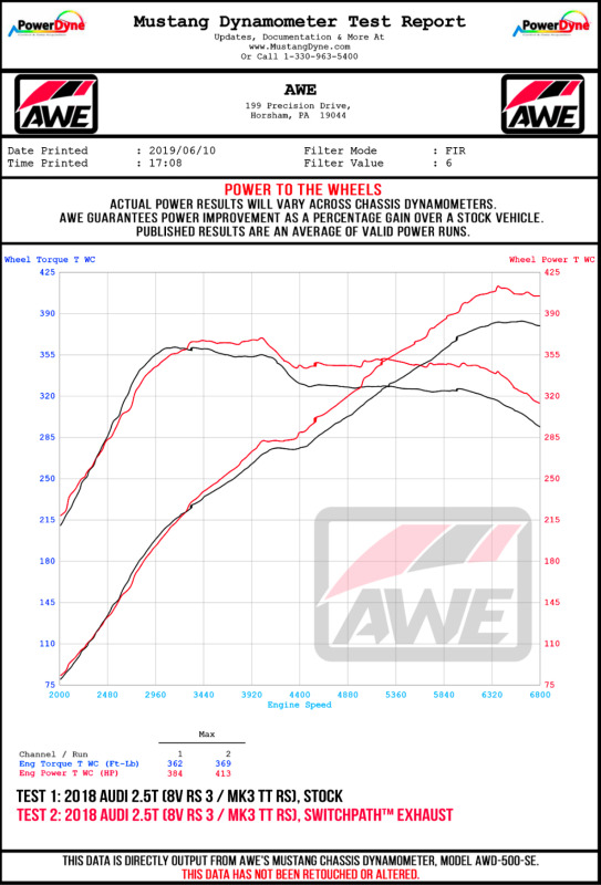AWE Tuning Track Edition Exhaust - Diamond Black Tips RS-Style Tips for 17-19 Audi RS3 8V - Image 5