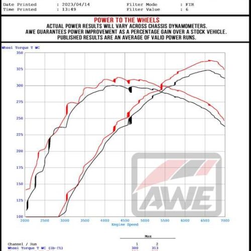 Alternative view of AWE Tuning Conversion Kit for 2023 Honda Civic Type R FL5 Touring-to-Track