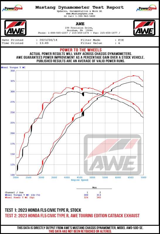 AWE Tuning Conversion Kit for 2023 Honda Civic Type R FL5 Touring-to-Track - Image 2