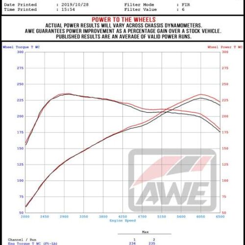 Alternative view of AWE Tuning Track Edition Exhaust w/Front Pipe & Triple Chrome Silver Tips for 2016+ Honda Civic Si