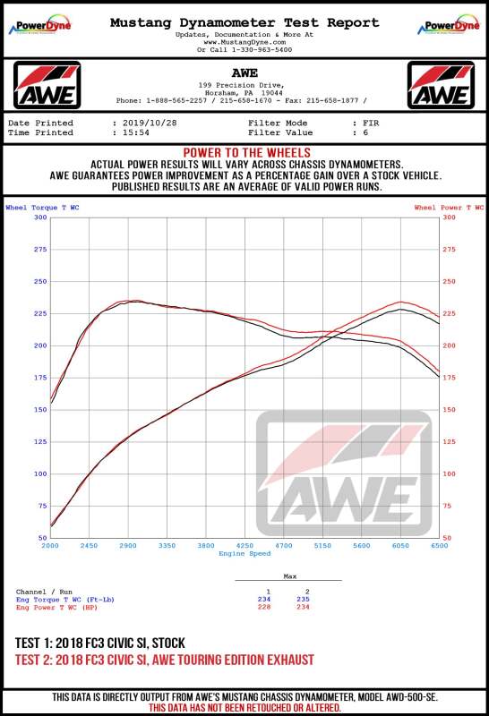 AWE Tuning Touring Edition Exhaust w/Front Pipe & Triple Diamond Black Tips for 2016+ Honda Civic Si - Image 6