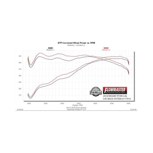 Flowmaster 717910 17-24 Nissan Titan 5.6L FlowFX Cat-Back Exhaust System - Image 4