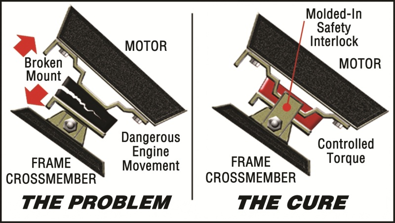 Energy Suspension 2.1102G Jeep Motor Mount - Black - Image 5