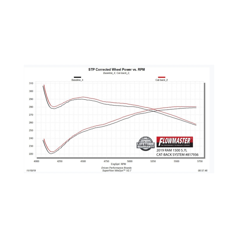 Flowmaster 19-24 RAM 1500 5.7L Outlaw Cat-Back Exhaust System - Image 8