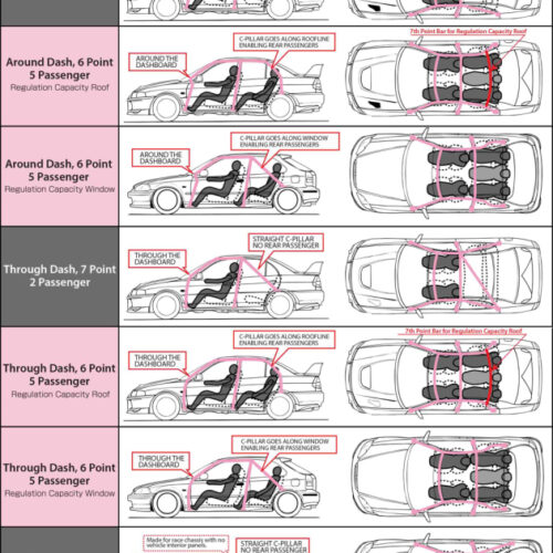 Cusco 220 261 ES Chro-moly Roll Cage 6P S13 W/ SUNROOF (S/O / No Cancel) - Image 4