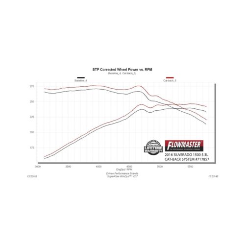 Flowmaster 717857 14-19 Silverado/Sierra 1500 5.3L FlowFX Cat-Back Exhaust System - Image 7
