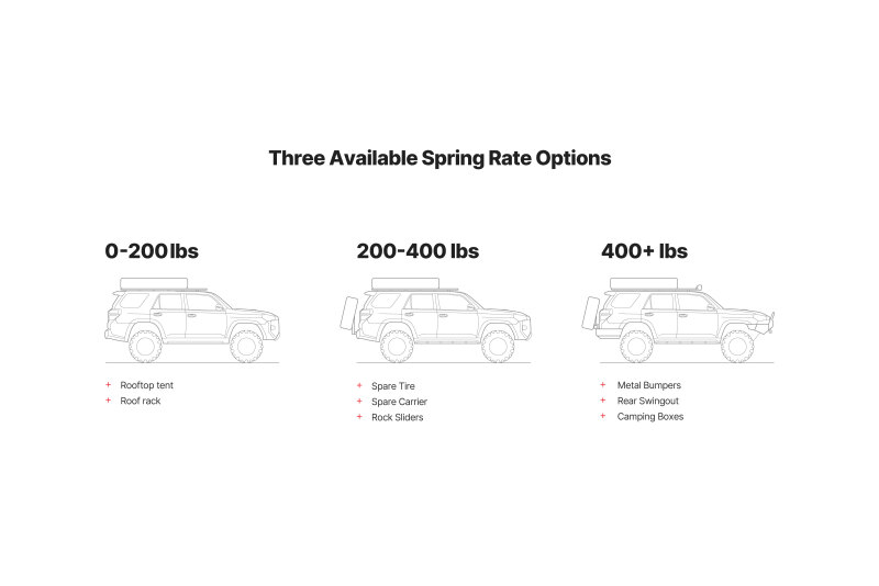 Eibach AK31-82-071-02-02 Load-Leveling System 2010-2020 Toyota 4Runner - Load Rating 200-400 lbs