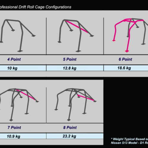 Cusco 381 261 CM Roll Cage 4 points + harness Bar Chromoly AP1 S2000 (does not fit 06+) (S/O / No Cancel) - Image 3