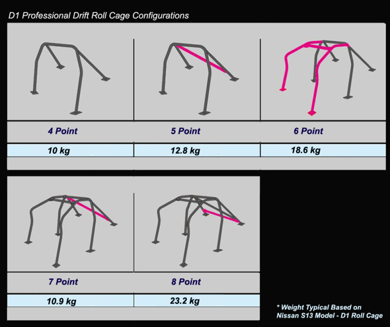 Cusco 381 261 CM Roll Cage 4 points + harness Bar Chromoly AP1 S2000 (does not fit 06+) (S/O / No Cancel) - Image 3