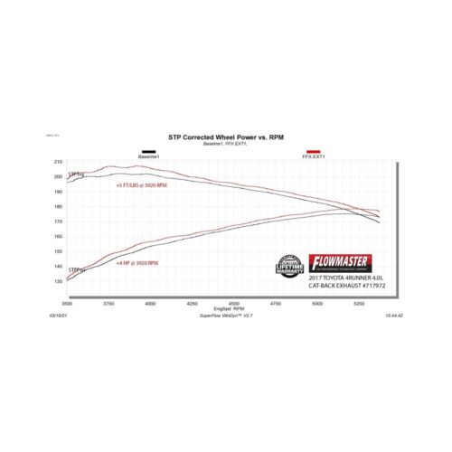 Flowmaster 717972 03-24 Toyota 4RUNNER 4.0L FlowFX Extreme Cat-Back Exhaust System - Image 7