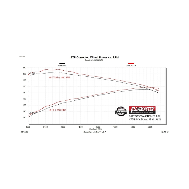 Flowmaster 717972 03-24 Toyota 4RUNNER 4.0L FlowFX Extreme Cat-Back Exhaust System - Image 7