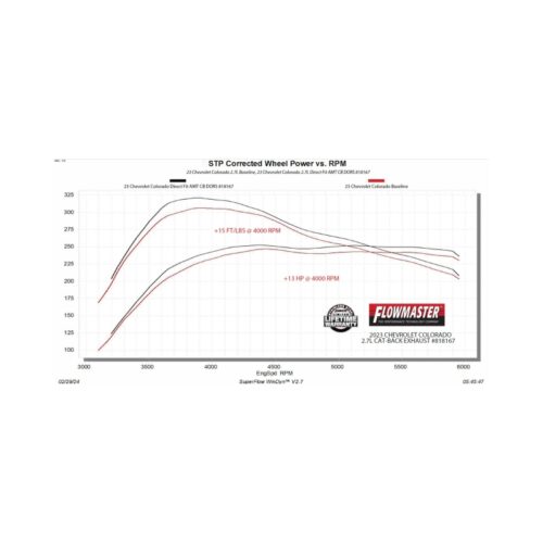 Flowmaster 818167 23-25 GM Colorado 2.7T American Thunder Cat-Back Exhaust System - Image 2