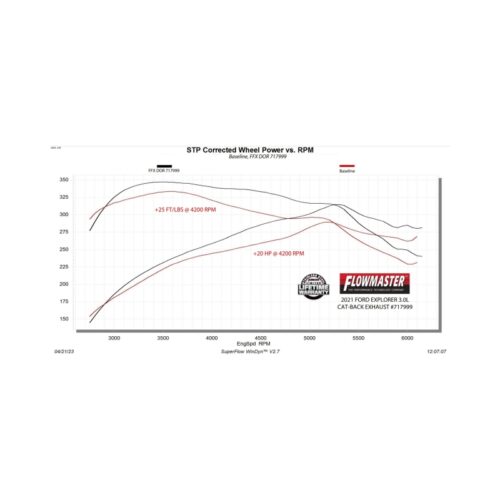 Flowmaster 20-25 Ford EXPLORER 3.0T/FlowFX-Cat-Back- Exhaust System - Image 10