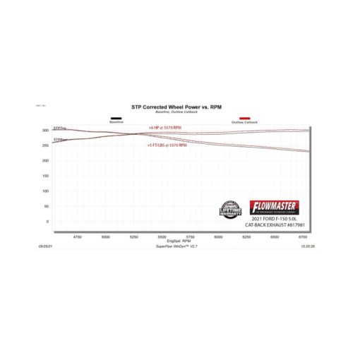 Flowmaster 817981 21-25 Ford F150 2.7L/3.5L/5.0L Outlaw Cat-Back Exhaust System - Image 2