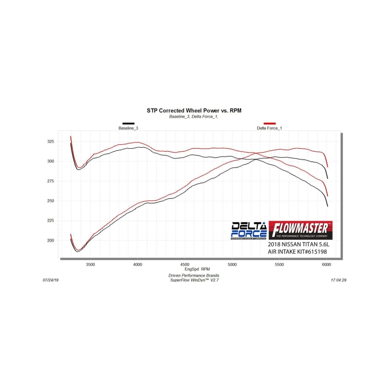 Flowmaster 17-24 Nissan Titan 5.6L Performance Performance Cold Air Intake Kit - Image 6
