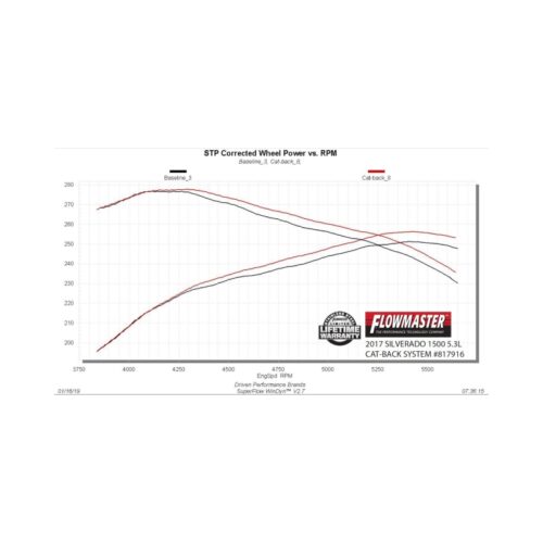 Flowmaster 817916 14-19 GM1500 5.3L CC&DC SS Outlaw Extreme Cat-Back Exhaust System - Image 5